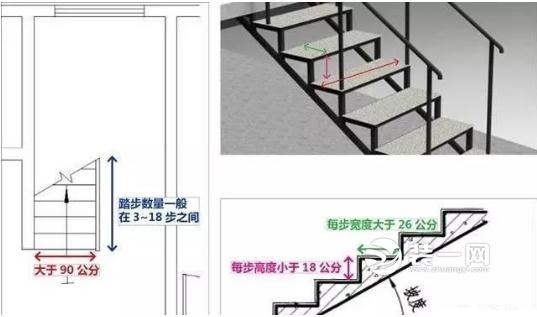 自建房楼梯尺寸位置及效果图赏析