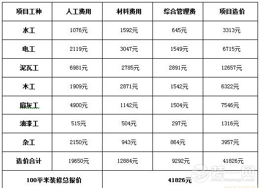 100平半包装修报价