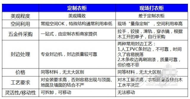 6.2万半包97平三室两厅