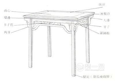 红木家具的结构部件及其名称