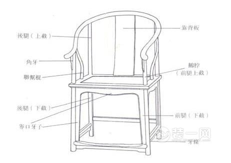 红木家具的结构部件及其名称