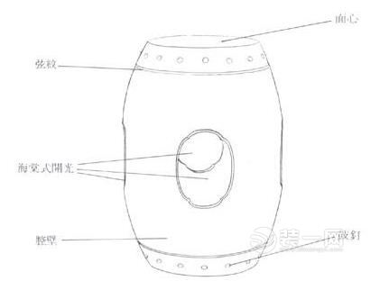 红木家具的结构部件及其名称