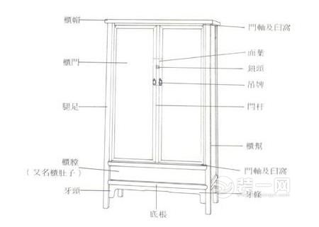 红木家具的结构部件及其名称