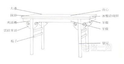 红木家具的结构部件及其名称