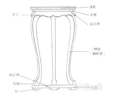 红木家具的结构部件及其名称