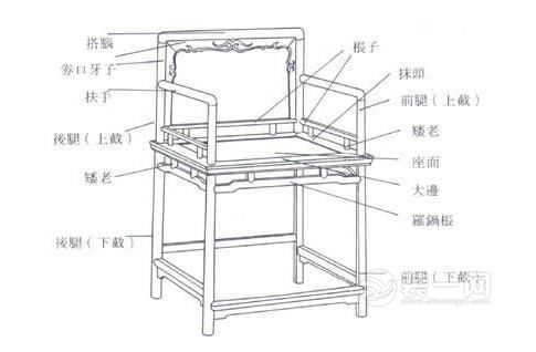 红木家具的结构部件及其名称